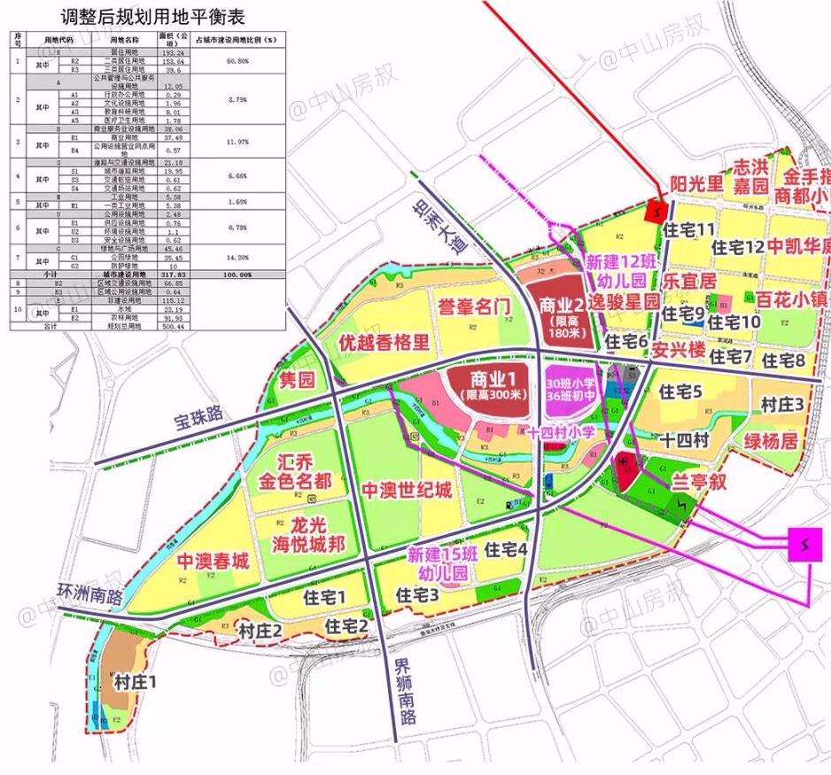 中山房价走势最新消息，市场分析与预测