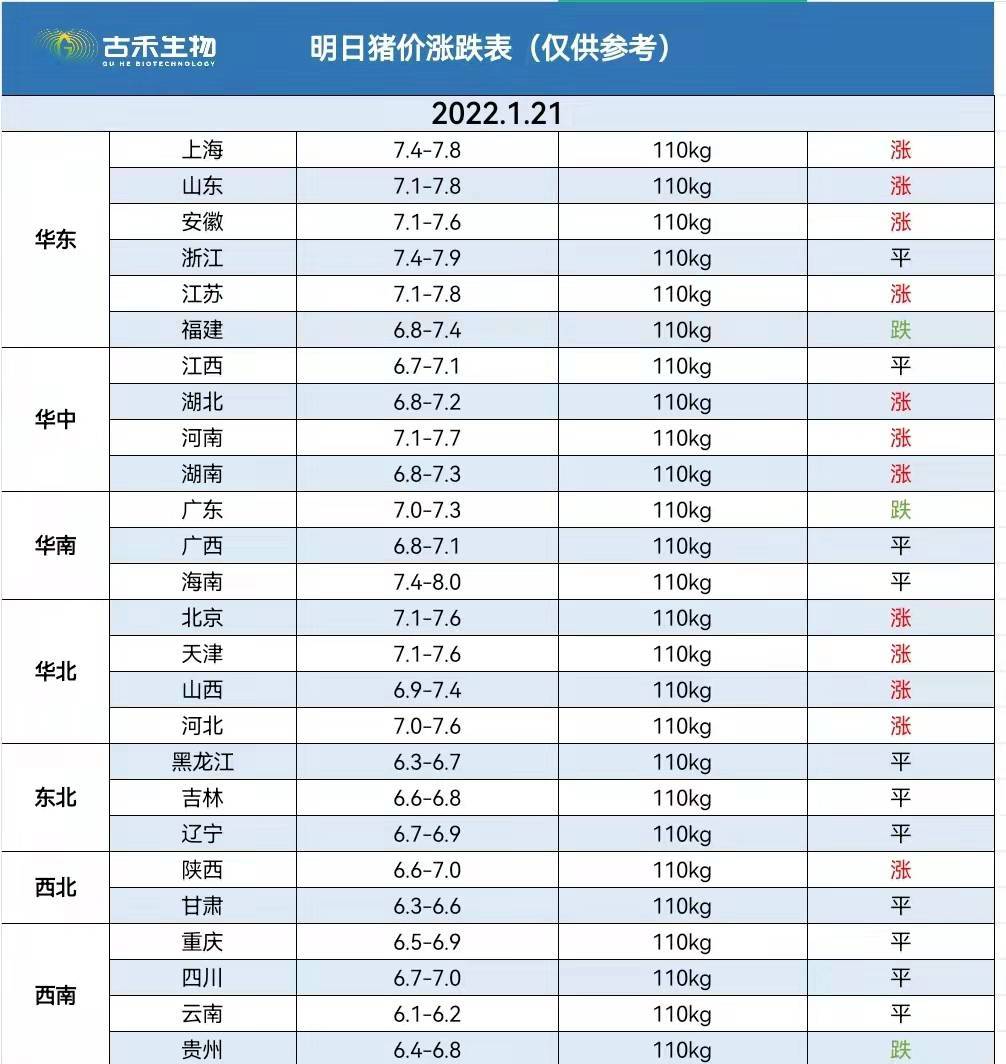 今日猪价最新全国价格表及分析