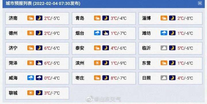 山东海洋天气预报最新报告