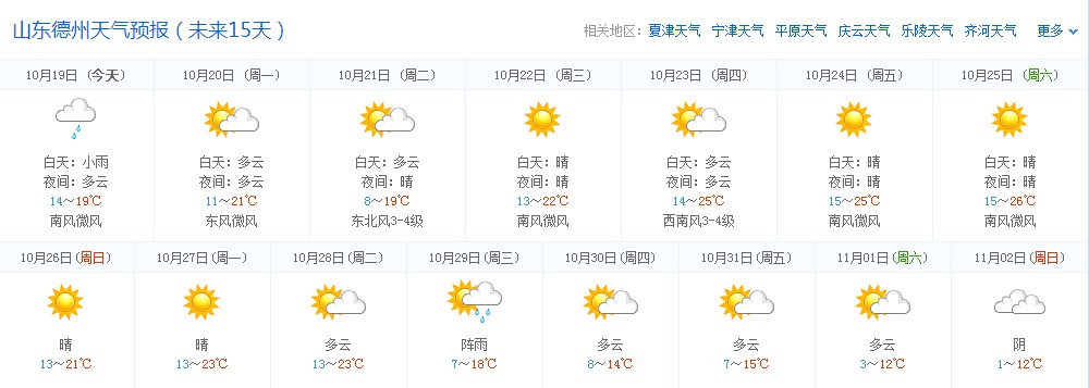 德州最新天气预报