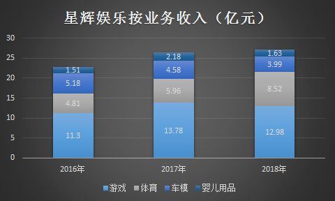 星辉娱乐最新消息，引领行业新风向，展现未来新动向