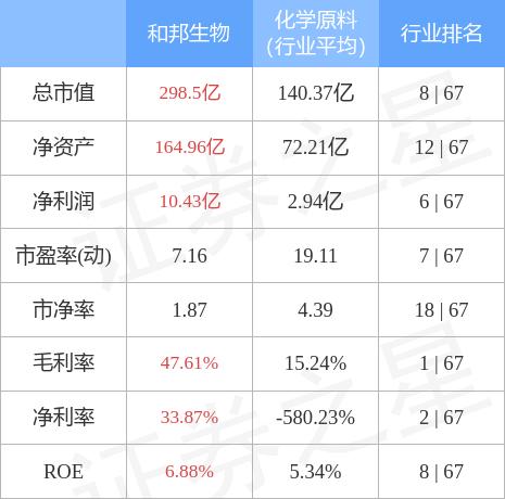 和邦生物今日最新消息深度解析