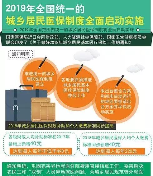 医保最新政策，重塑医疗保障体系，普惠全民健康