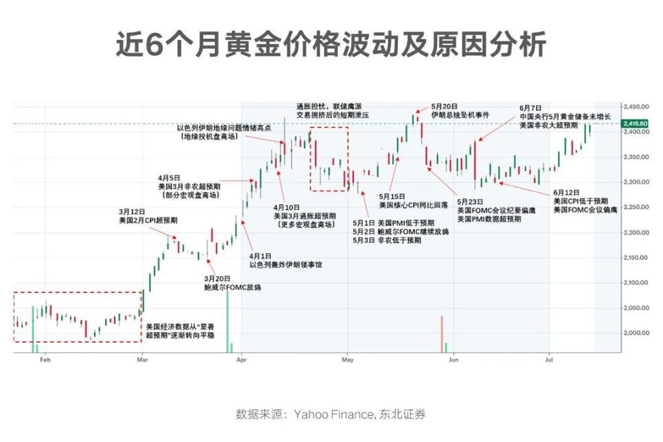 国际最新金价动态分析