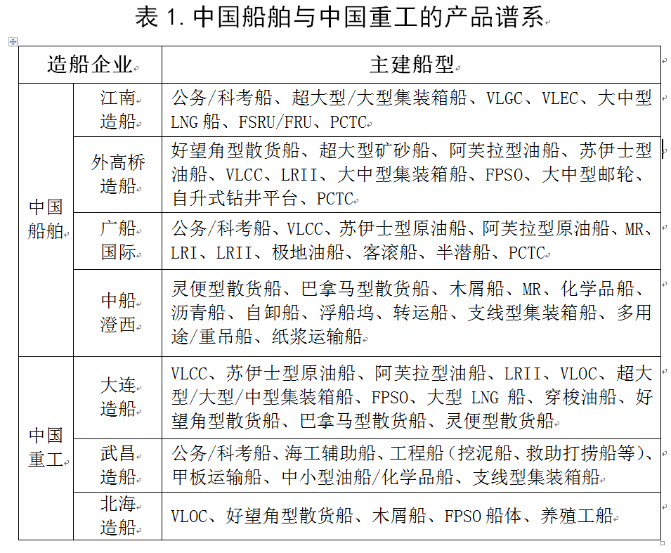 中国船舶最新消息综述