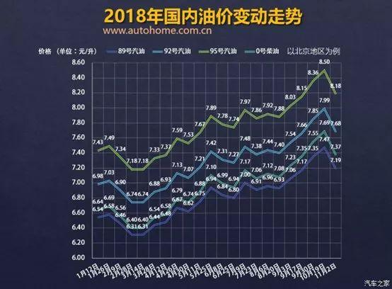 天津油价调整最新消息，变化与影响深度解析