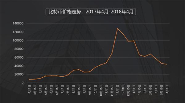 深入了解比特币的最新价格动态