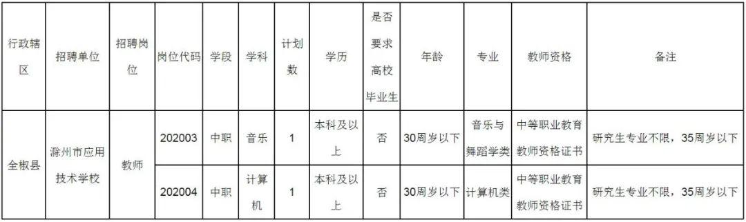 滁州最新招聘动态，把握机会，共创美好未来