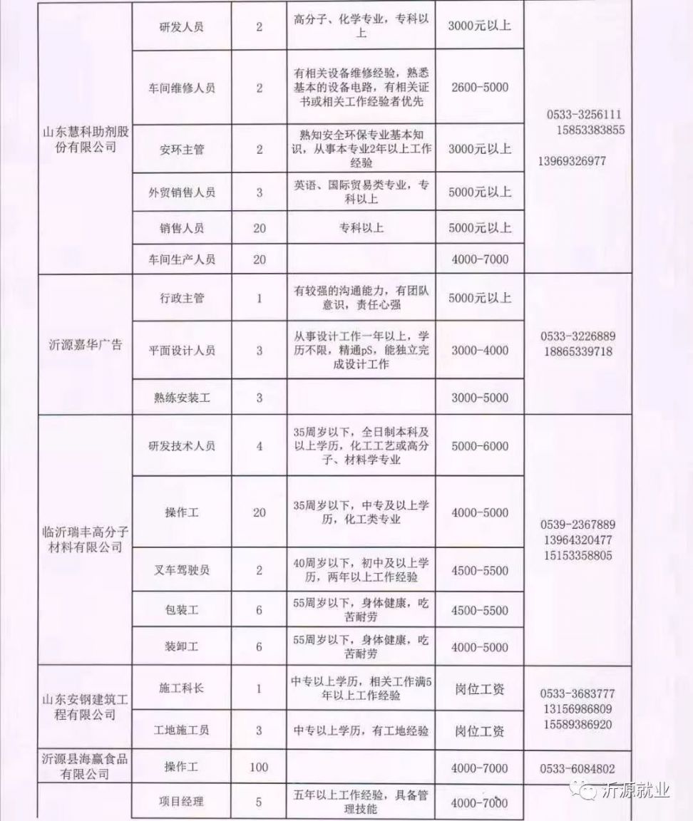 保定招聘网最新招聘信息概览