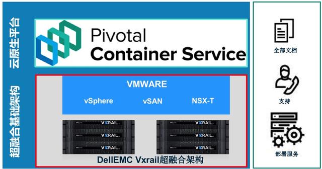 VMware最新版本，引领数字化转型的新引擎