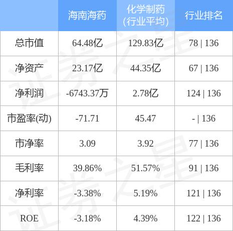 海南海药最新消息全面解析