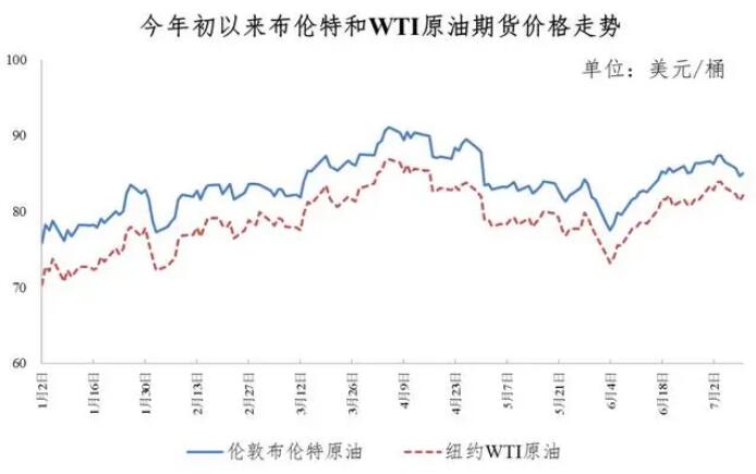 今日92号汽油最新价格，市场走势与影响因素分析