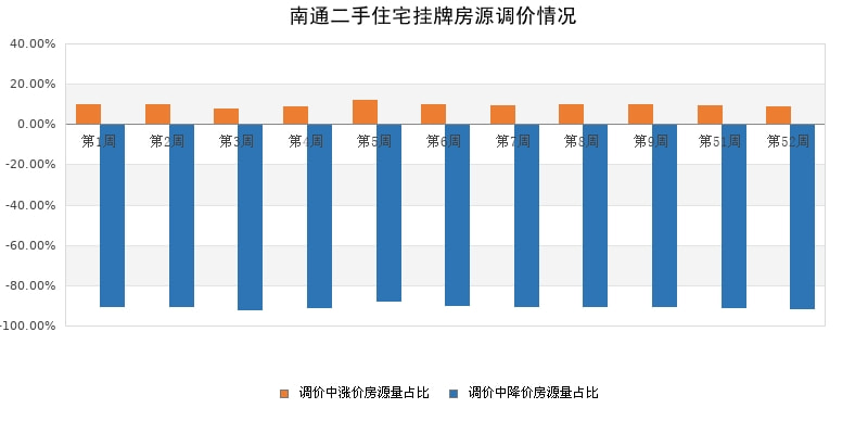 南通二手房价最新信息全面解析