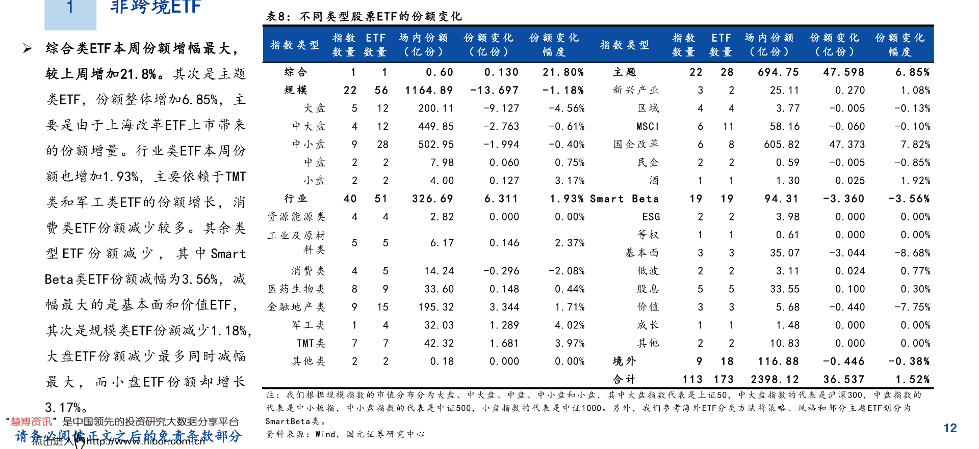 炒邮网最新行情分析