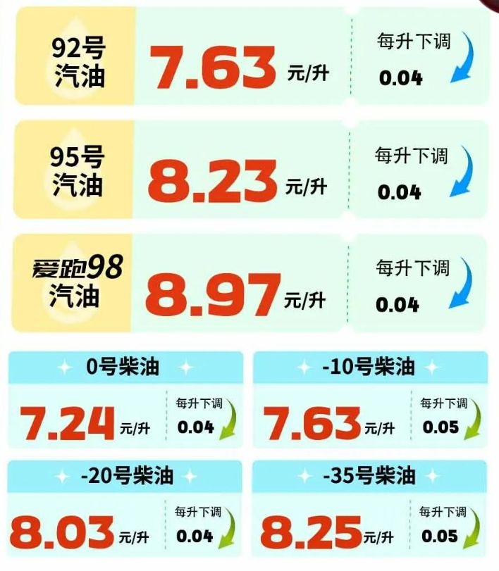 今日最新国际油价动态分析