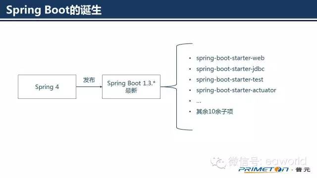 Spring Boot最新版本，探索最新特性与优势