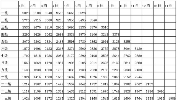 事业单位涨工资最新消息，改革动态与影响分析