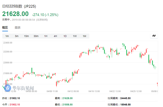 今日最新日元汇率，全球经济影响下的汇率动态分析