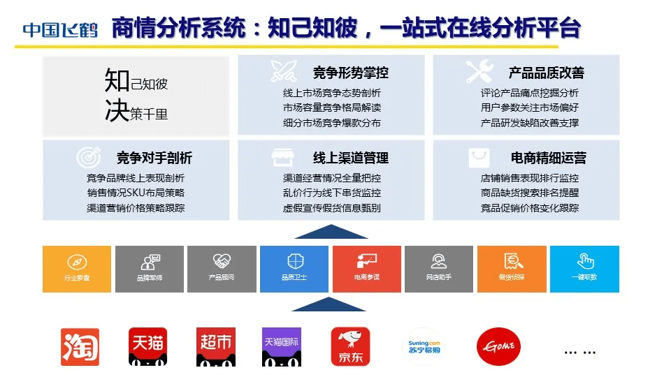 政策动态 第7页