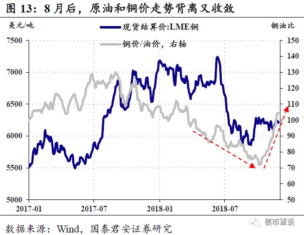 今日铜价格最新行情消息，市场走势及影响因素分析