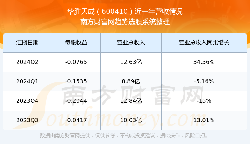 华胜天成最新消息全面解析