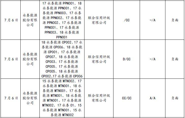 永泰能源重组最新消息，重塑能源版图，开启新征程