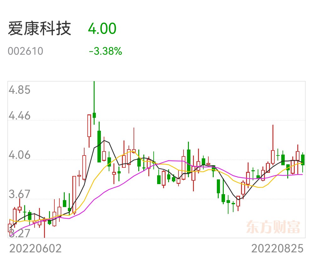 爱康科技最新消息公告