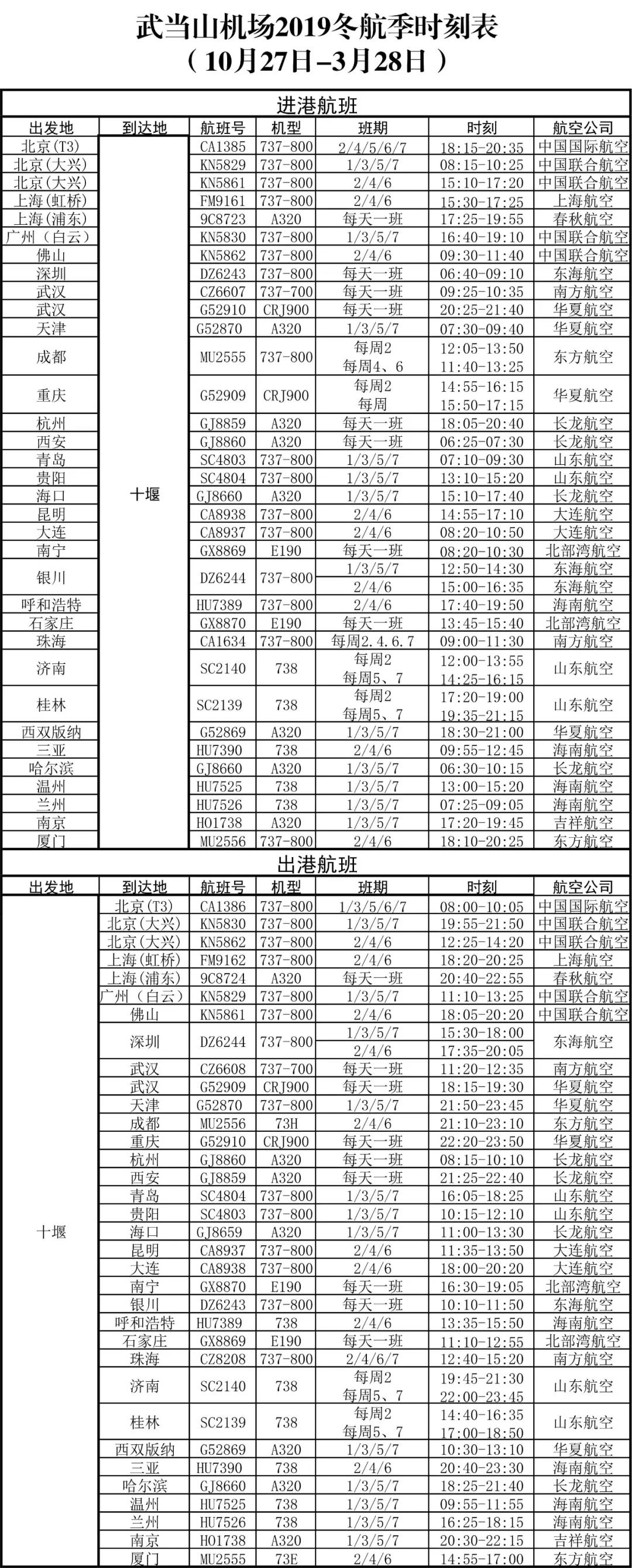 金融中心 第8页