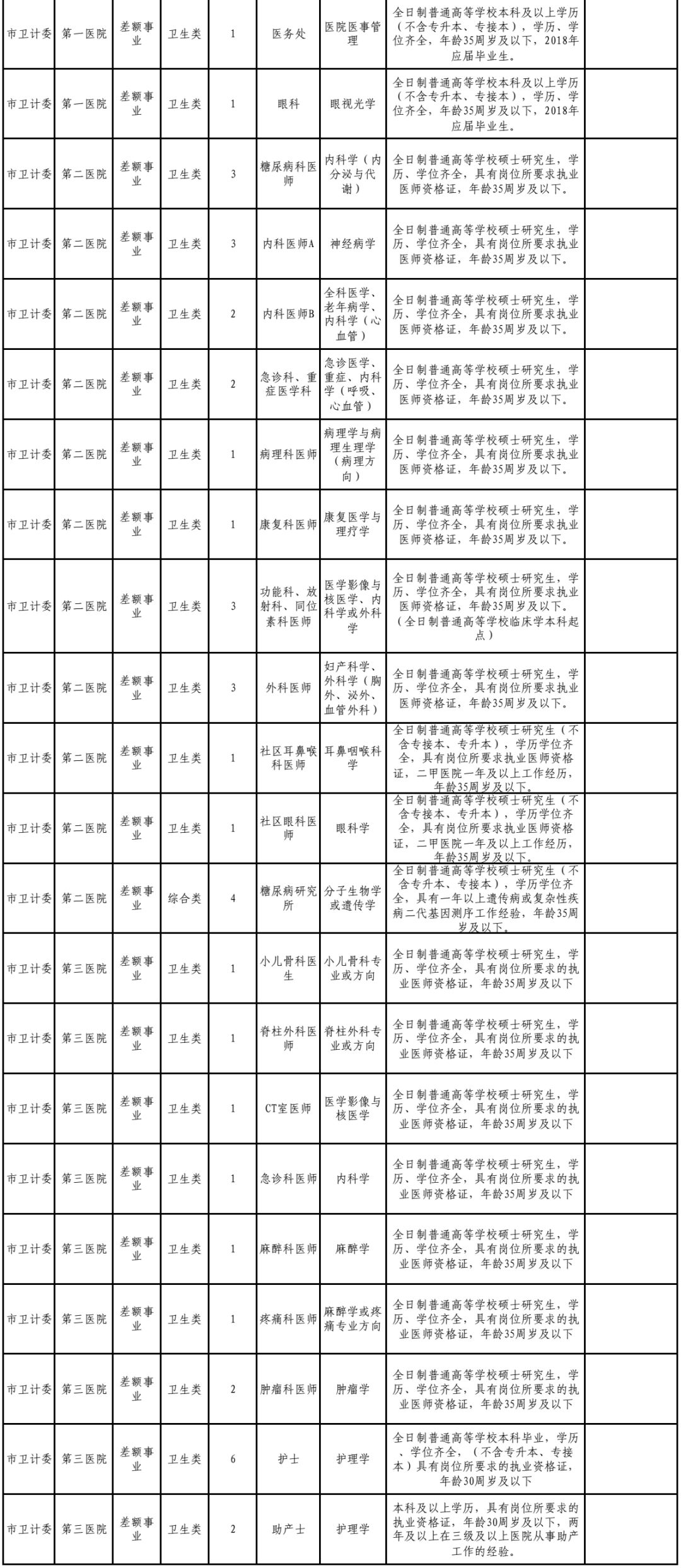 政策动态 第6页