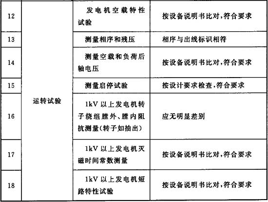 建筑电气工程施工质量验收规范最新版解析