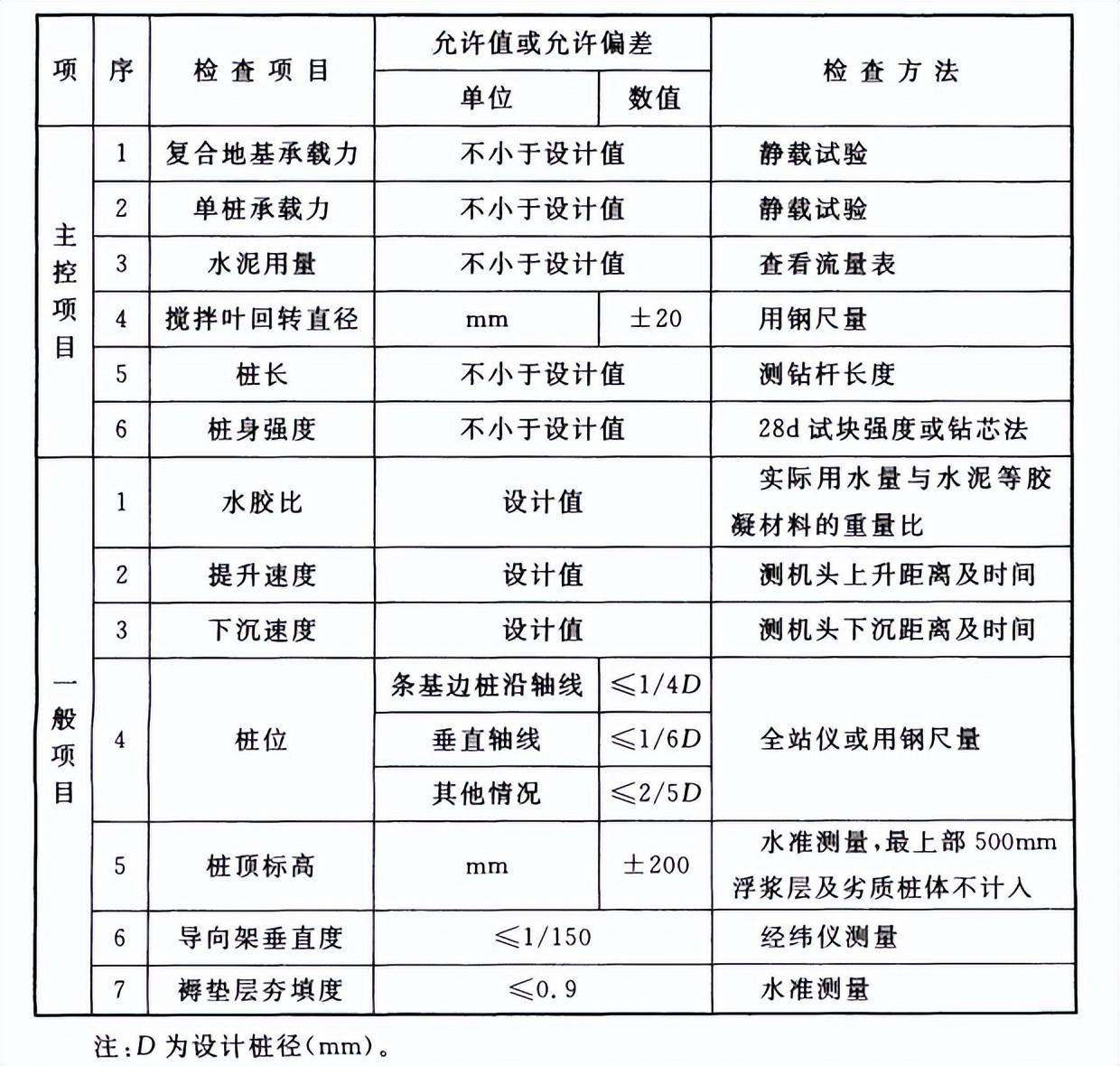 建筑工程质量验收统一标准最新版及其应用