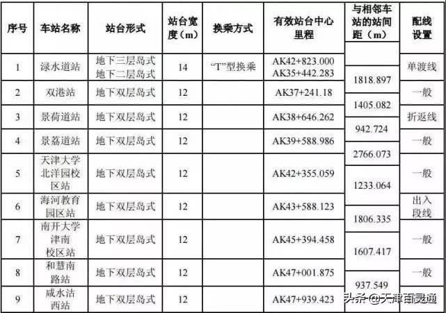 天津地铁8号线最新进展报告