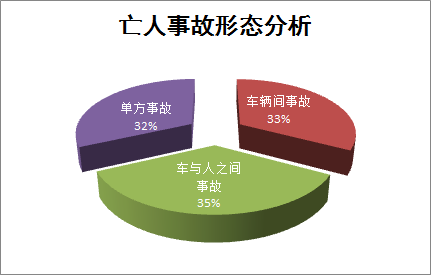 最新交通事故及其影响，深度分析与反思