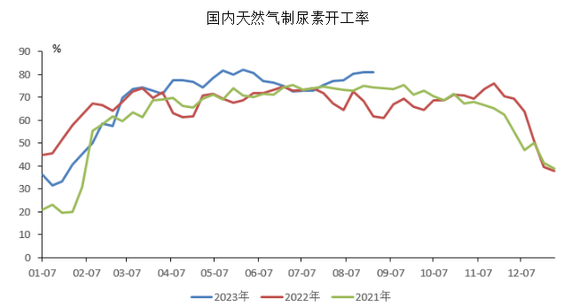 天然气价格最新动态分析