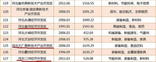 燕郊最新消息全面解读，发展动态、政策调整与市场趋势