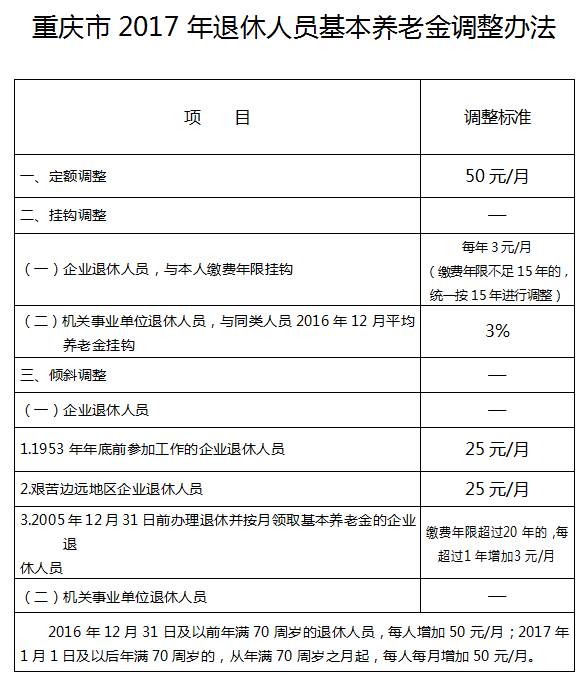 提前退休政策最新动态及其影响