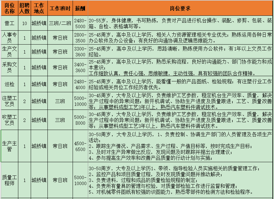 崇明招聘网最新招聘动态深度解析