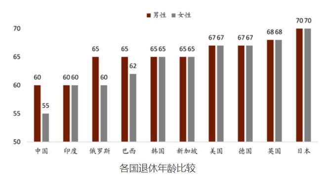 电影推荐 第4页