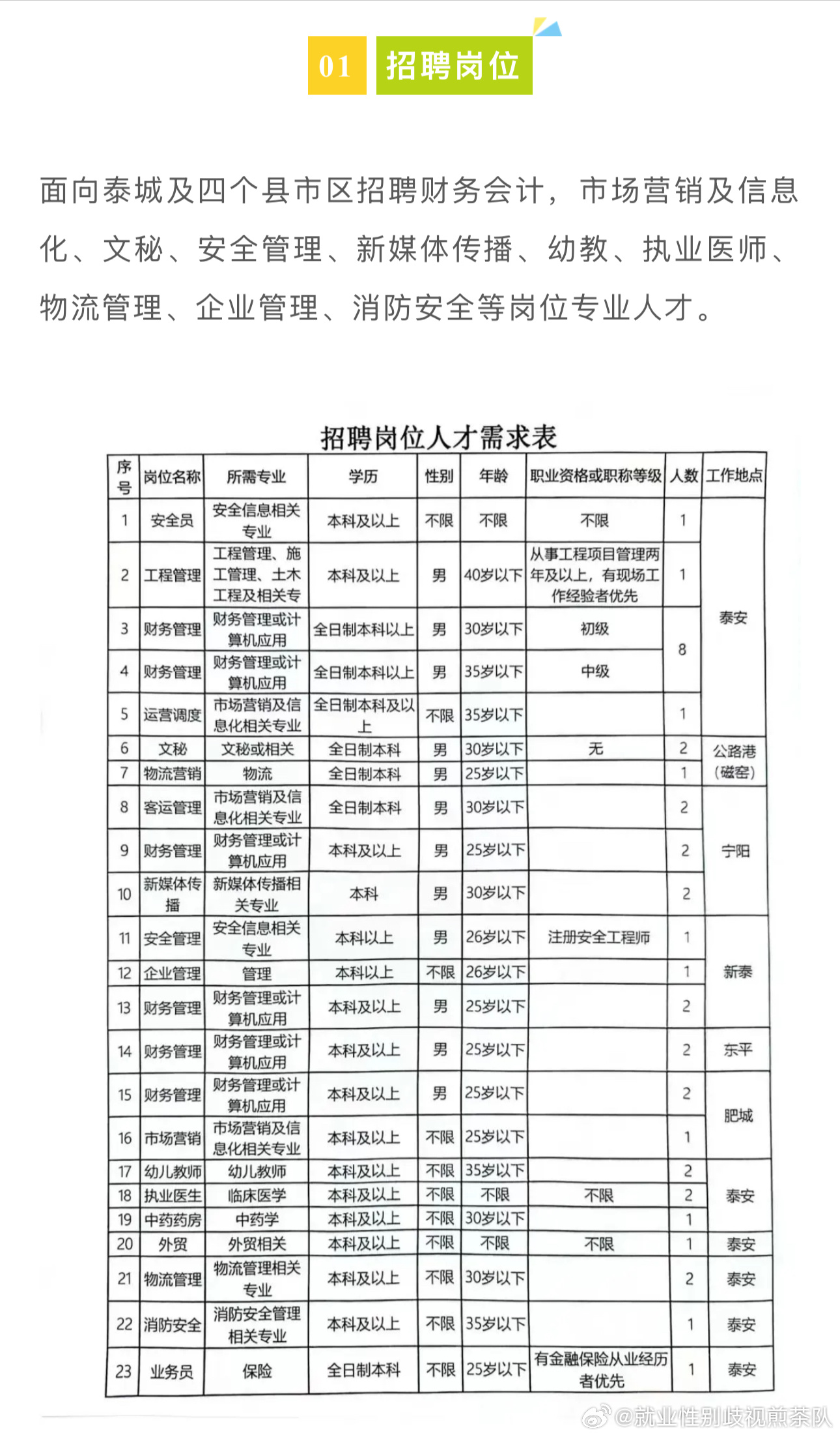 巩义最新招聘信息概览