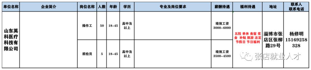 张店最新招聘信息概览