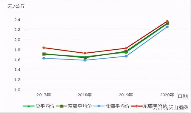 棉籽价格最新行情分析