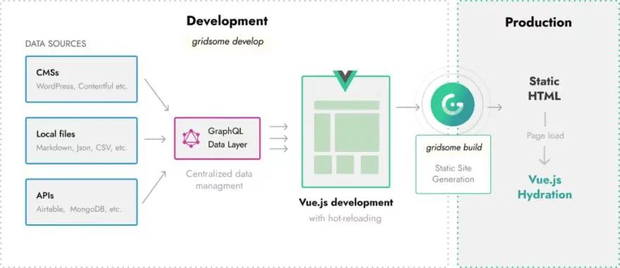 Vue最新版本，探索前沿技术与优化体验