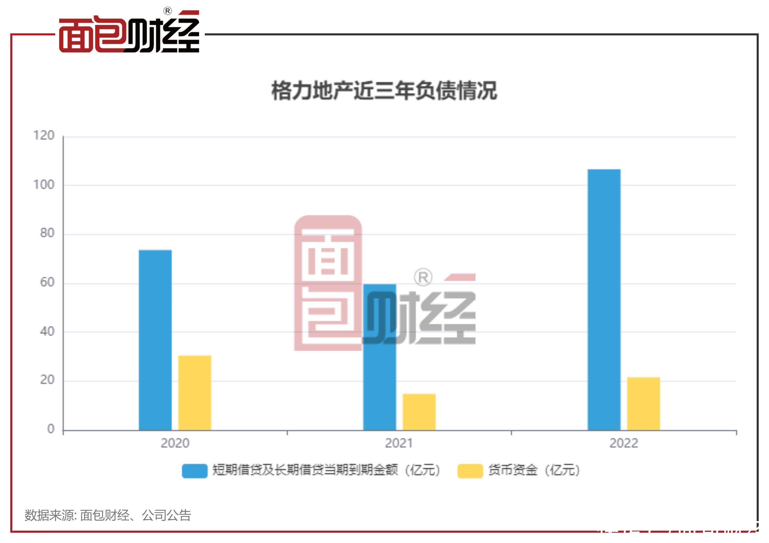 格力地产最新消息全面解读