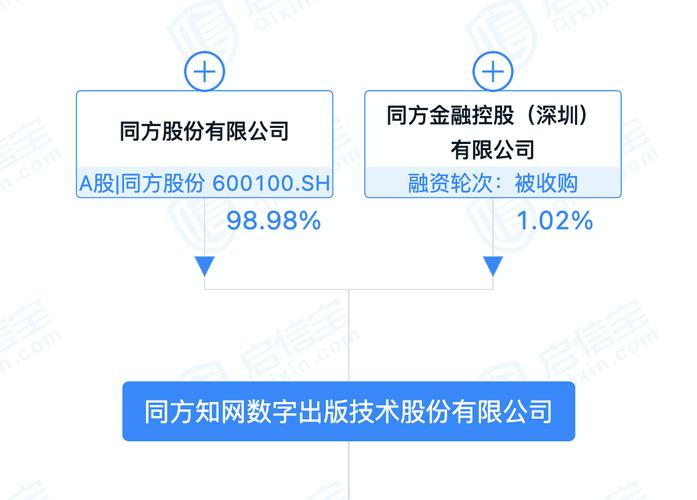 同方股份最新消息综述