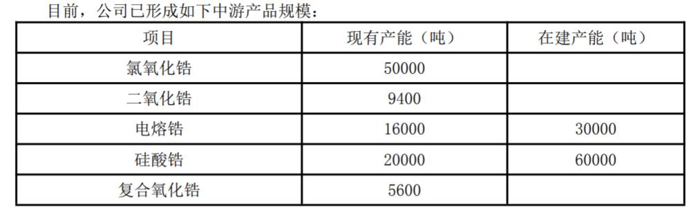 东方锆业最新消息全面解析