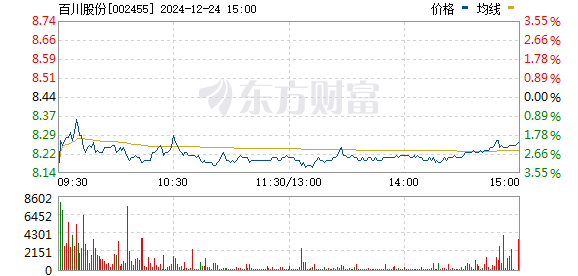 百川股份最新消息全面解读