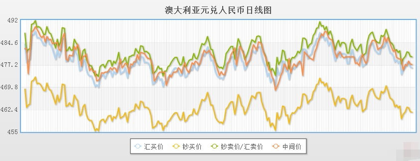 人民币兑澳元最新汇率，影响、趋势与策略