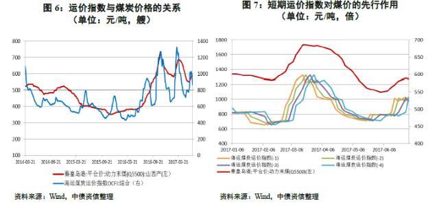 今日煤炭价格最新行情分析