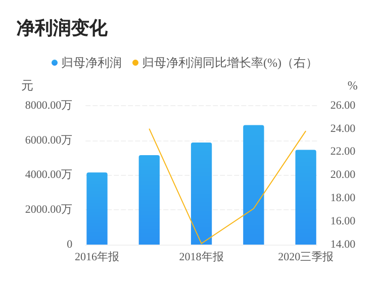 正源股份最新消息全面解析