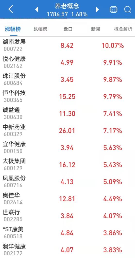 双鹭药业最新消息全面解析